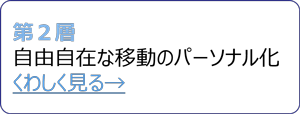 第2層　自由自在な移動のパーソナル　へのボタン