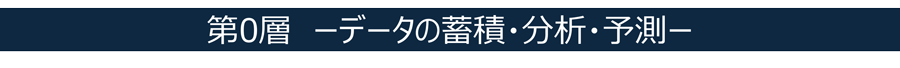 第0層　データの蓄積・分析・予測
