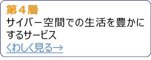 第4層サイバー空間での生活を豊かにするサービス　へのボタン