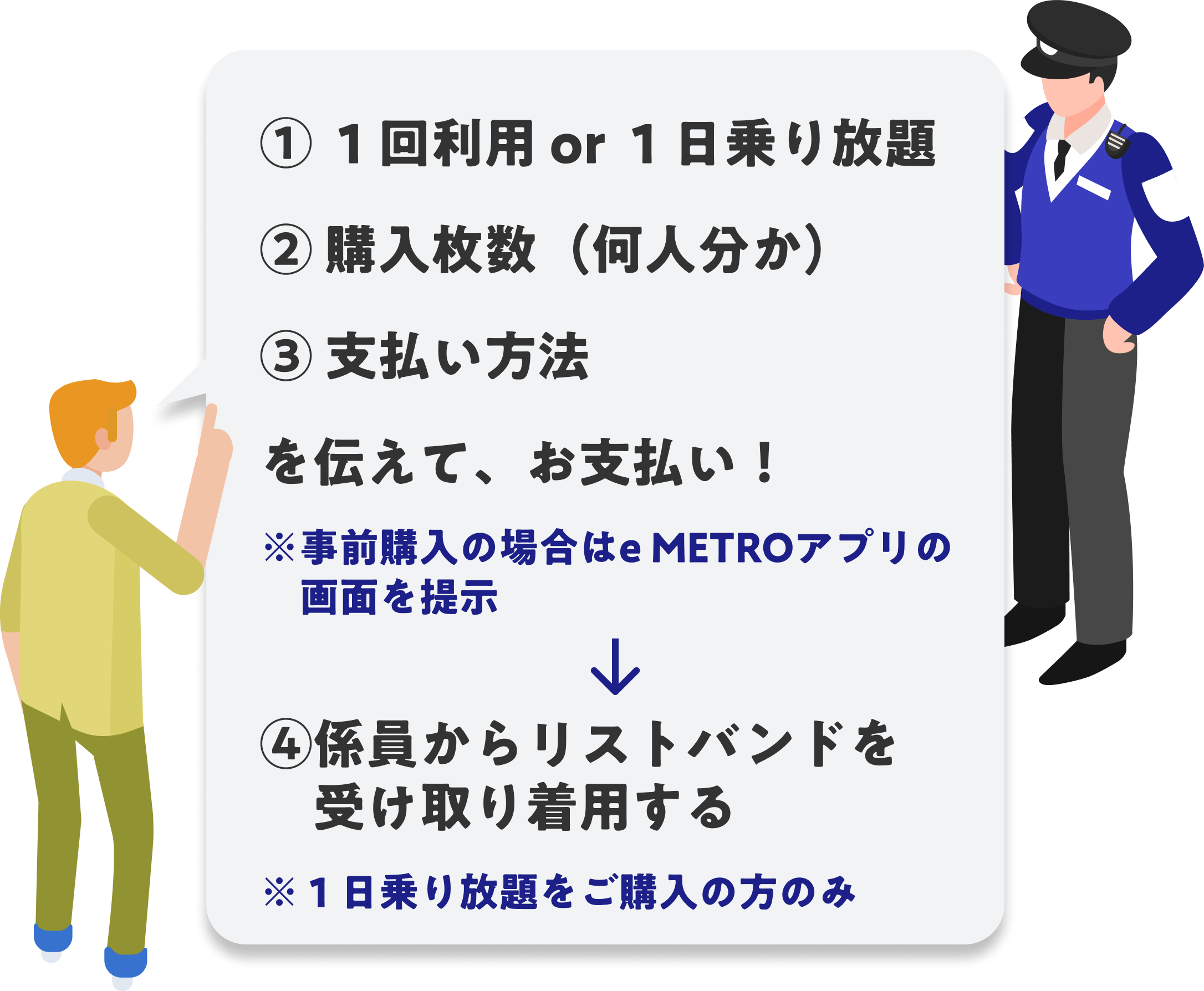 初回乗車時