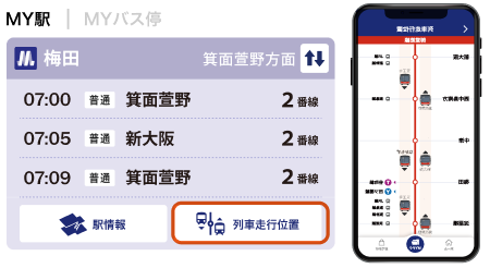 MY駅から、発車情報と駅情報、列車走行位置に簡単アクセス