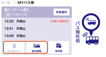 MYバス停から、バス走行位置と時刻表、
バス接近通知の設定ボタンに簡単アクセス