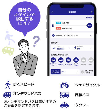 イーメトロの乗換検索は、一般的な電鉄の移動だけでなく、シェアサイクル、オンデマンドバス、歩くスピードなど多様な設定が可能