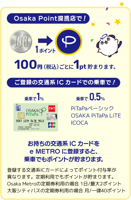 Osaka Point 提携店で、100円税込みごとに1ポイント。お持ちの交通系ICカードをイーメトロから登録すると乗車でもポイントがたまります。