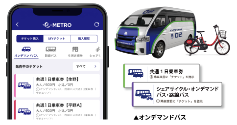 オンデマンドバスやシェアサイクルの回数券や1日券などお得な乗車券が購入できます