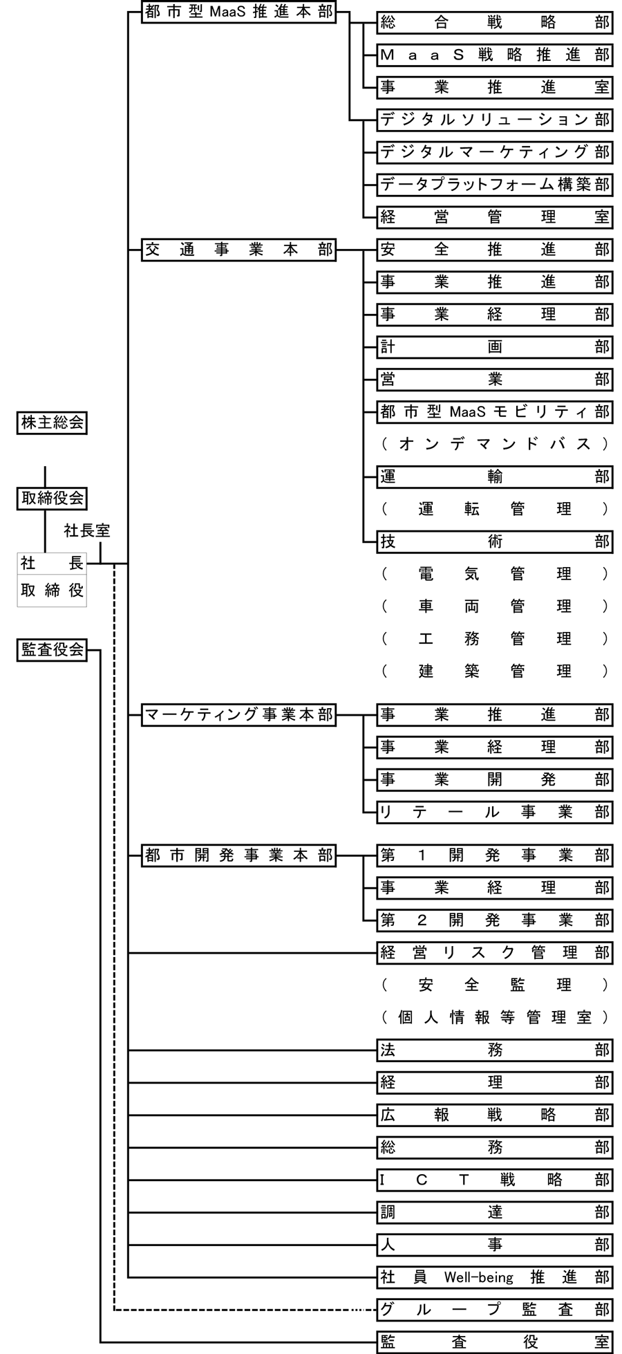 Osaka Metro Group 組織体制及び役員の担当業務の変更のお知らせ