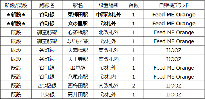 大人気！生搾りオレンジジュースの自販機をOsaka Metro 駅構内に増設