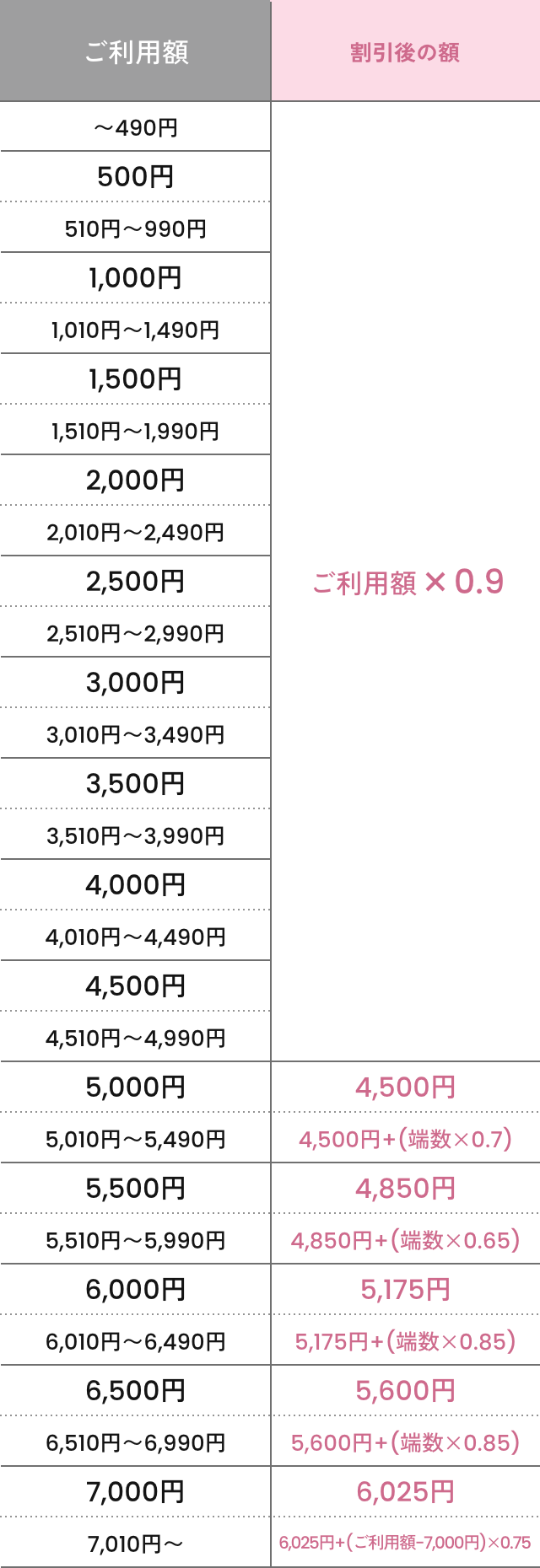 １か月のお支払い額の表