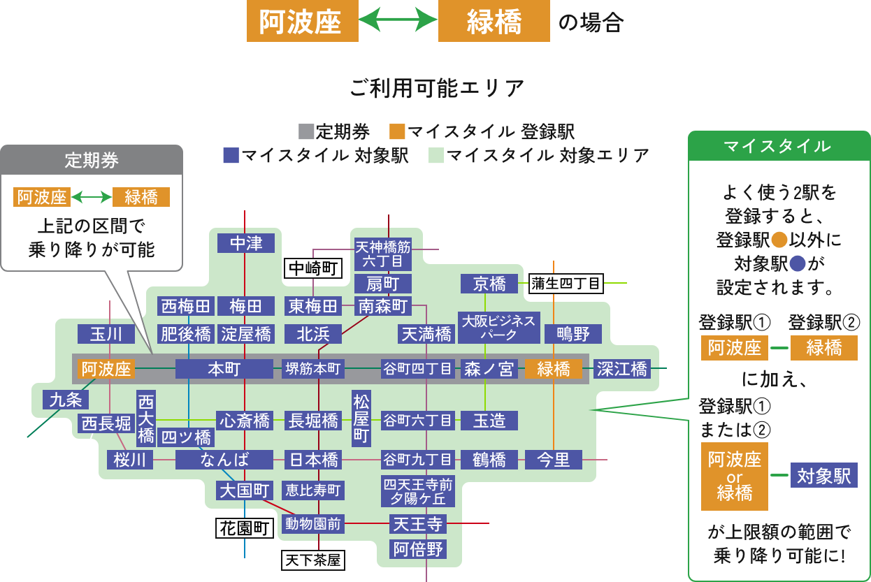 阿波座←→緑橋の場合のご利用可能エリア