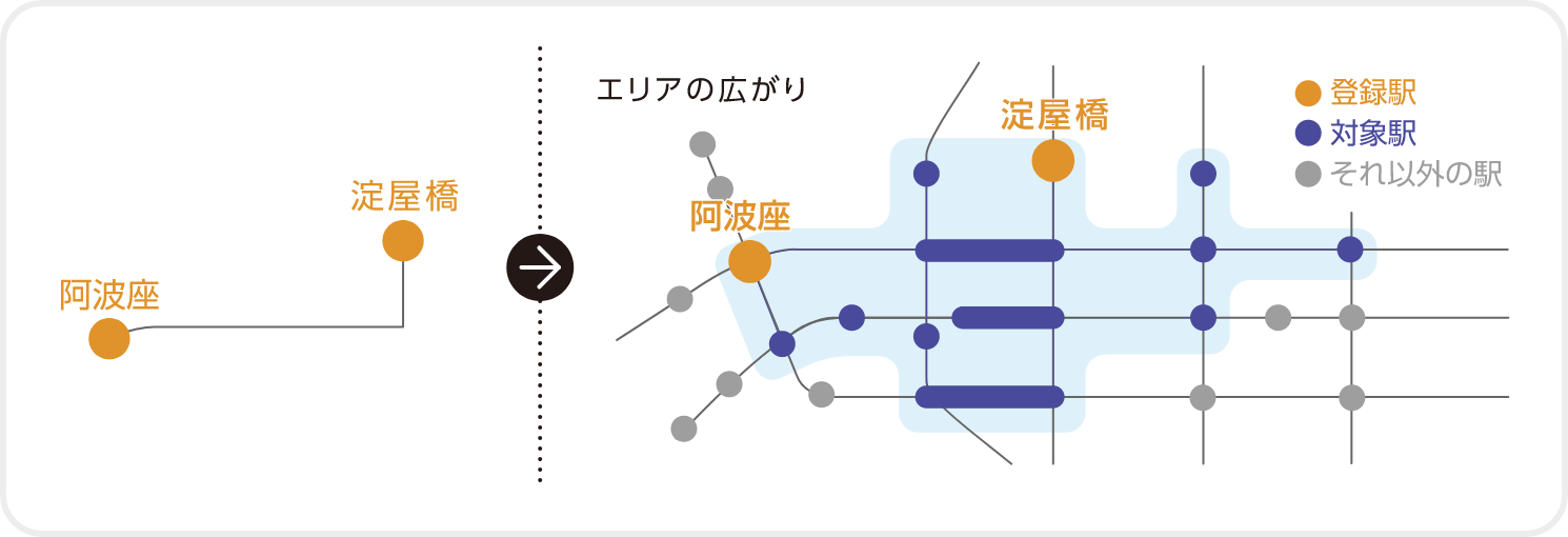 路線図