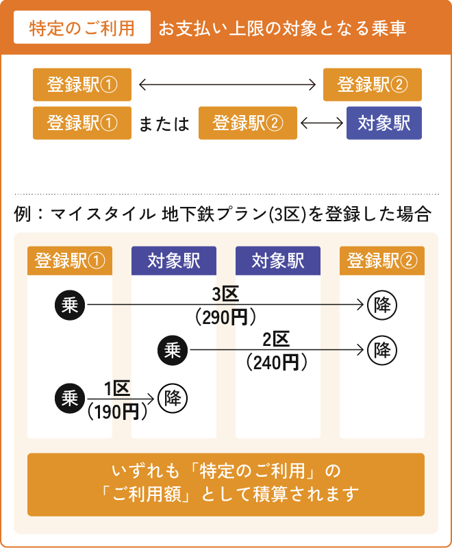 特定のご利用 お支払い上限の対象となる乗車