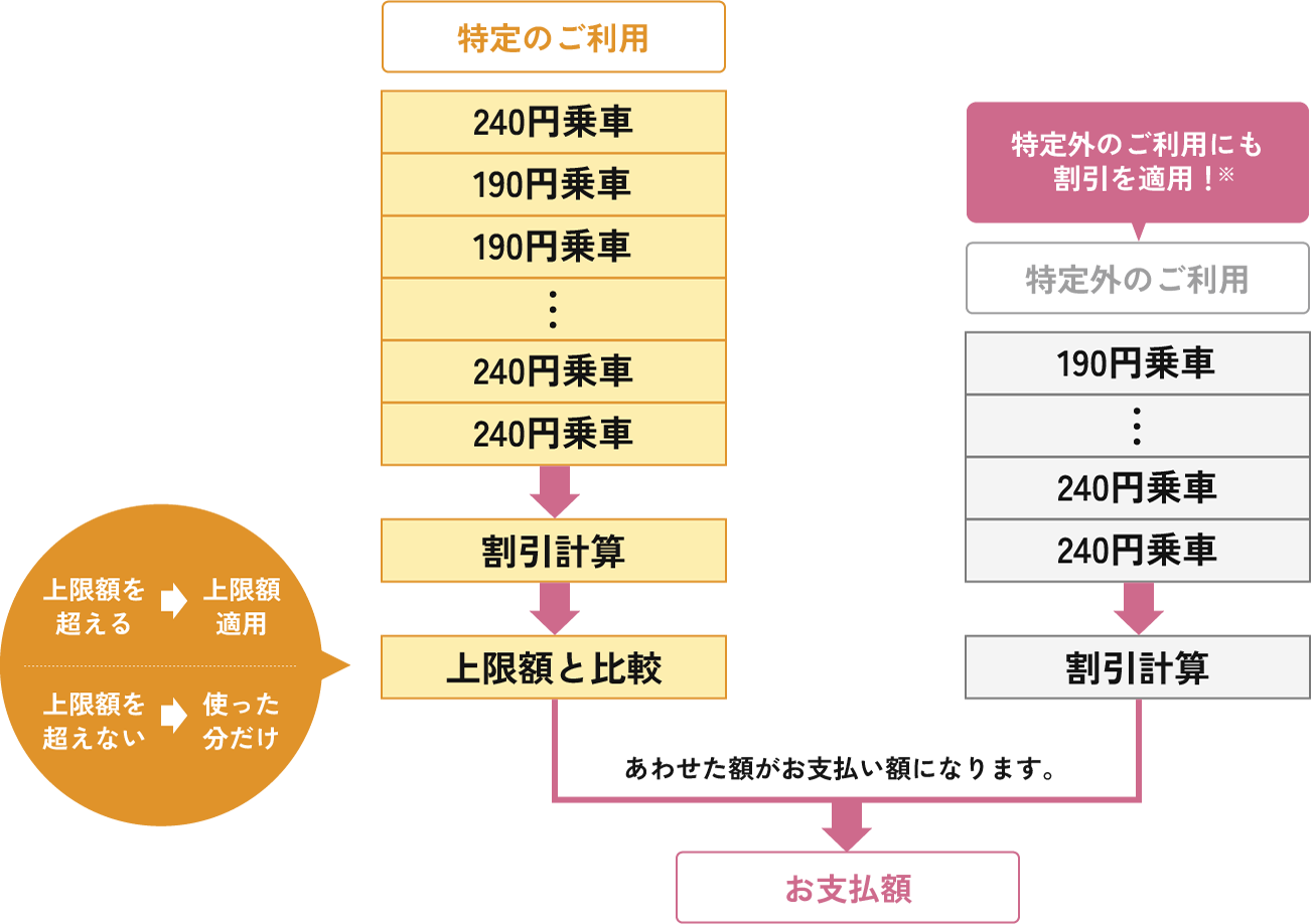 1か月のお支払いの計算について