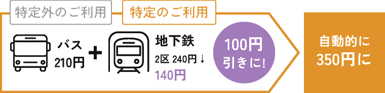 バス→地下鉄連絡料金