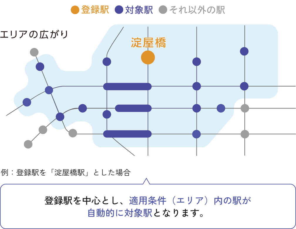 エリアの広がり