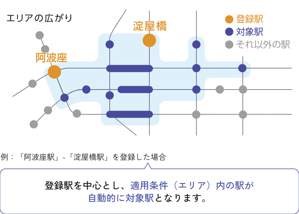 路線図