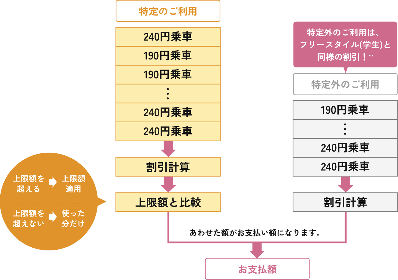 1か月のお支払いの計算について