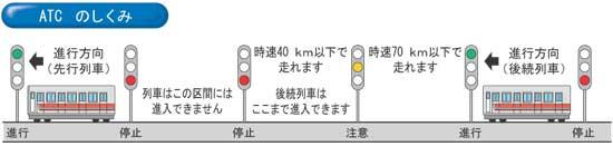 ATCしくみ図